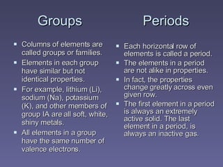 Groups PeriodsGroups Periods
 Columns of elements areColumns of elements are
called groups or families.called groups or families.
 Elements in each groupElements in each group
have similar but nothave similar but not
identical properties.identical properties.
 For example, lithium (Li),For example, lithium (Li),
sodium (Na), potassiumsodium (Na), potassium
(K), and other members of(K), and other members of
group IA are all soft, white,group IA are all soft, white,
shiny metals.shiny metals.
 All elements in a groupAll elements in a group
have the same number ofhave the same number of
valence electrons.valence electrons.
 Each horizontal row ofEach horizontal row of
elements is called a period.elements is called a period.
 The elements in a periodThe elements in a period
are not alike in properties.are not alike in properties.
 In fact, the propertiesIn fact, the properties
change greatly across evenchange greatly across even
given row.given row.
 The first element in a periodThe first element in a period
is always an extremelyis always an extremely
active solid. The lastactive solid. The last
element in a period, iselement in a period, is
always an inactive gas.always an inactive gas.
 