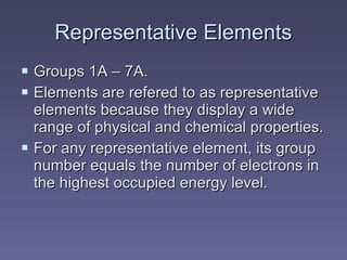 Representative ElementsRepresentative Elements
 Groups 1A – 7A.Groups 1A – 7A.
 Elements are refered to as representativeElements are refered to as representative
elements because they display a wideelements because they display a wide
range of physical and chemical properties.range of physical and chemical properties.
 For any representative element, its groupFor any representative element, its group
number equals the number of electrons innumber equals the number of electrons in
the highest occupied energy level.the highest occupied energy level.
 