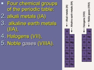 Four chemical groups of the periodic table:  alkali metals (IA) alkaline earth metals (IIA),  Halogens (VII),  Noble  gases  (VIIIA).  