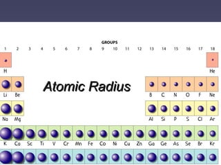 Atomic Radius 