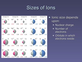 Sizes of Ions Ionic size depends upon: Nuclear charge. Number of electrons. Orbitals in which electrons reside. 