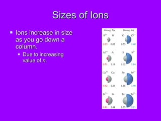 Sizes of Ions Ions increase in size as you go down a column. Due to increasing value of  n . 
