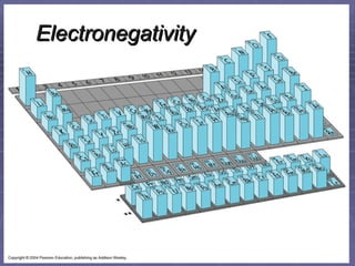 Electronegativity 