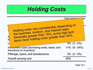 Holding Costs Table 12.1 Category Cost (and range) as a Percent of Inventory Valu e Housing costs (building rent or depreciation, operating costs, taxes, insurance) 6%  (3 - 10%) Material handling costs (equipment lease or depreciation, power, operating cost) 3%  (1 - 3.5%) Labor cost 3%  (3 - 5%) Investment costs (borrowing costs, taxes, and insurance on inventory) 11%  (6 - 24%) Pilferage, space, and obsolescence 3%  (2 - 5%) Overall carrying cost 26% Holding costs vary considerably depending on the business, location, and interest rates. Generally greater than 15%, some high tech items have holding costs greater than 50%. 
