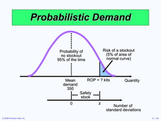 Probabilistic Demand Safety stock Probability of no stockout 95% of the time Mean demand 350 ROP = ? kits Quantity Number of  standard deviations 0 z Risk of a stockout (5% of area of normal curve) 