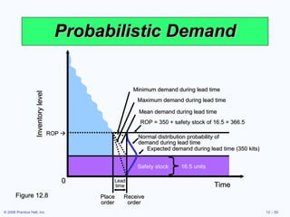 Probabilistic Demand Figure 12.8 Safety stock 16.5 units ROP   Place order Inventory level Time 0 Minimum demand during lead time Maximum demand during lead time Mean demand during lead time Normal distribution probability of demand during lead time Expected demand during lead time (350 kits) ROP = 350 + safety stock of 16.5 = 366.5 Receive order Lead time 