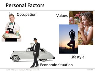 Copyright © 2012 Pearson Education, Inc. Publishing as Prentice Hall Slide 10 of 31
Personal Factors
ValuesOccupation
Lifestyle
Economic situation
 