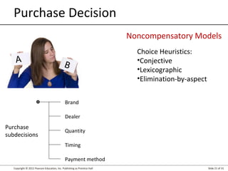 Copyright © 2012 Pearson Education, Inc. Publishing as Prentice Hall Slide 21 of 31
Purchase Decision
Noncompensatory Models
A B
Brand
Dealer
Quantity
Timing
Payment method
Purchase
subdecisions
Choice Heuristics:
•Conjective
•Lexicographic
•Elimination-by-aspect
 