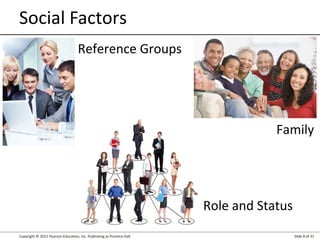 Copyright © 2012 Pearson Education, Inc. Publishing as Prentice Hall Slide 8 of 31
Social Factors
Reference Groups
Family
Role and Status
 
