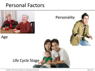 Copyright © 2012 Pearson Education, Inc. Publishing as Prentice Hall Slide 9 of 31
Personal Factors
Age
Life Cycle Stage
Personality
 