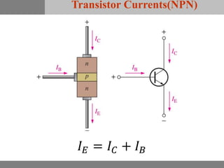 Transistor Currents(NPN)
𝐼 𝐸 = 𝐼 𝐶 + 𝐼 𝐵
 