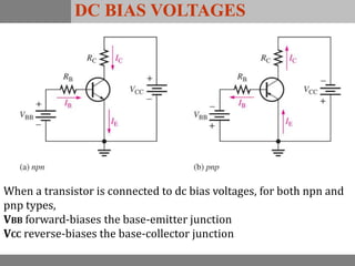 DC BIAS VOLTAGES
When a transistor is connected to dc bias voltages, for both npn and
pnp types,
VBB forward-biases the base-emitter junction
VCC reverse-biases the base-collector junction
 