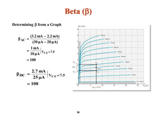 Determining  from a Graph
Beta ()
108
A25
mA2.7
β 7.5VDC CE


 
100
μA10
mA1
μA)20μA(30
mA)2.2mA(3.2
β
7.5V
AC
CE






36
 