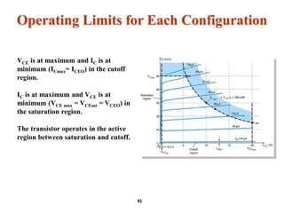 VCE is at maximum and IC is at
minimum (ICmax= ICEO) in the cutoff
region.
IC is at maximum and VCE is at
minimum (VCE max = VCEsat = VCEO) in
the saturation region.
The transistor operates in the active
region between saturation and cutoff.
Operating Limits for Each Configuration
41
 