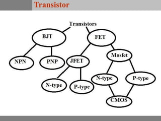 Transistor
 