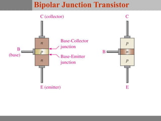 Bipolar Junction Transistor
 