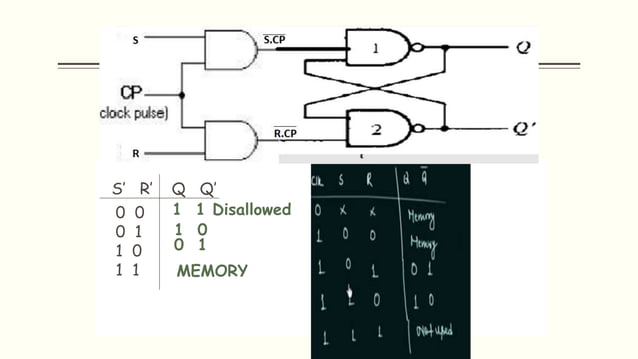 Chapter 6: Sequential Logic | PPTX | Programming Languages | Computing