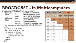 Elementary Parallel Algorithms | PPT
