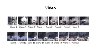 Video
Frame 1 Frame 2 Frame 3 Frame 4 Frame 5 Frame 6 Frame 7 Frame 8
Frame 9 Frame 10 Frame 11 Frame 12 Frame 13 Frame 14 Frame 15 Frame 16
 