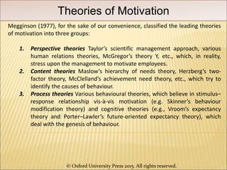 © Oxford University Press 2015. All rights reserved.
Theories of Motivation
Megginson (1977), for the sake of our convenience, classified the leading theories
of motivation into three groups:
1. Perspective theories Taylor’s scientific management approach, various
human relations theories, McGregor’s theory Y, etc., which, in reality,
stress upon the management to motivate employees.
2. Content theories Maslow’s hierarchy of needs theory, Herzberg’s two-
factor theory, McClelland’s achievement need theory, etc., which try to
identify the causes of behaviour.
3. Process theories Various behavioural theories, which believe in stimulus–
response relationship vis-à-vis motivation (e.g. Skinner’s behaviour
modification theory) and cognitive theories (e.g., Vroom’s expectancy
theory and Porter–Lawler’s future-oriented expectancy theory), which
deal with the genesis of behaviour.
 