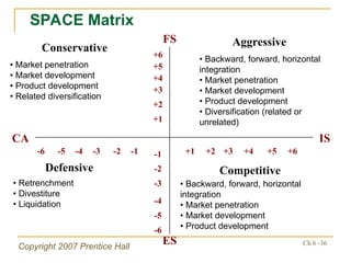 Control System Space Matrix what is effective management system in business? | PPT