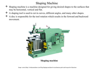 Shaping Machine Layout Comprehensive Guide to Shaping and Grinding Machines: Parts, Operations ...