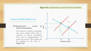 Understanding Market Failure: Causes and Economic Implications | PPTX
