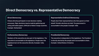 Direct Democracy vs. Representative Democracy
Direct Democracy
Citizens directly participate in most decision-making
processes. Major decisions may be made by gathering and
voting with ballot papers. Difficult to follow in large countries.
Example: Switzerland
Representative (Indirect) Democracy
People elect their representatives who then govern on their
behalf. Periodic elections are held. The government is
accountable to the people. Example: India
Parliamentary Democracy
Members of the executive are also part of the legislature. The
executive is accountable to the legislature. People elect the
legislature but not the executive directly. Example: India,
Canada
Presidential Democracy
The executive is independent of the legislature. The President
is directly elected by the people and is accountable to them.
Example: United States of America
 
