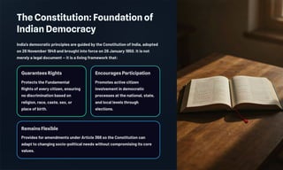 The Constitution: Foundation of
Indian Democracy
India's democratic principles are guided by the Constitution of India, adopted
on 26 November 1949 and brought into force on 26 January 1950. It is not
merely a legal document — it is a living framework that:
Guarantees Rights
Protects the Fundamental
Rights of every citizen, ensuring
no discrimination based on
religion, race, caste, sex, or
place of birth.
Encourages Participation
Promotes active citizen
involvement in democratic
processes at the national, state,
and local levels through
elections.
Remains Flexible
Provides for amendments under Article 368 so the Constitution can
adapt to changing socio-political needs without compromising its core
values.
 