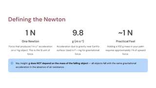 Defining the Newton
1 N
One Newton
Force that produces 1 m s⁻² acceleration
on a 1 kg object. This is the SI unit of
force.
9.8
g (m s⁻²)
Acceleration due to gravity near Earth's
surface. Used in F = mg for gravitational
force.
~1 N
Practical Feel
Holding a 100 g mass in your palm
requires approximately 1 N of upward
force.
Key insight: g does NOT depend on the mass of the falling object — all objects fall with the same gravitational
acceleration in the absence of air resistance.
 
