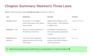 Chapter Summary: Newton's Three Laws
Together, these three laws explain virtually all motion we observe in daily life.
Law Statement Key Idea Formula
1st Law (Inertia) No net force → no change in
motion. Rest stays at rest; motion
stays constant.
Objects resist changes to their
state of motion — this resistance
is called inertia.
F_net = 0 → a = 0
2nd Law (F = ma) Net force causes acceleration in
the direction of the force.
Acceleration is proportional to
force and inversely proportional
to mass.
F = ma
3rd Law (Action-
Reaction)
Every force has an equal and
opposite reaction force on the
other object.
Forces always come in pairs
acting on two different objects —
never the same one.
F₁₂ = −F₂₁
Master these three laws and you hold the keys to understanding ALL of classical mechanics! 🎓
 
