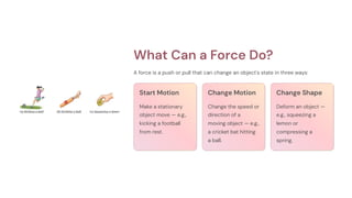 What Can a Force Do?
A force is a push or pull that can change an object's state in three ways:
Start Motion
Make a stationary
object move — e.g.,
kicking a football
from rest.
Change Motion
Change the speed or
direction of a
moving object — e.g.,
a cricket bat hitting
a ball.
Change Shape
Deform an object —
e.g., squeezing a
lemon or
compressing a
spring.
 
