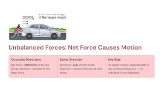 Unbalanced Forces: Net Force Causes Motion
Opposite Directions
Net force = difference of the two
forces; direction = direction of the
larger force.
Same Direction
Net force = sum of both forces;
direction = common direction of both
forces.
Key Rule
An object's motion depends only on
the net force acting on it — not
individual forces separately.
 