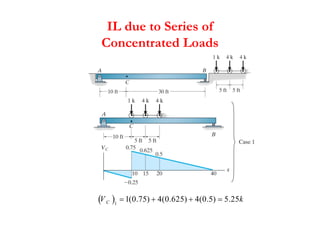 Chapter 6-influence lines for statically determinate structures | PDF