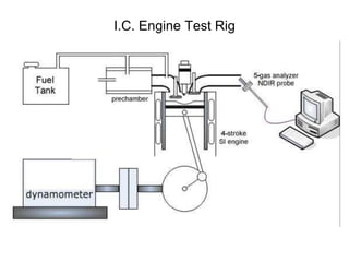 I.C. Engine Test Rig
 