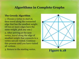 IIIIIChapter-6-Mathematics-of-Graphs.ppt