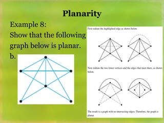 Planarity Examples IIIIIChapter-6-Mathematics-of-Graphs.ppt