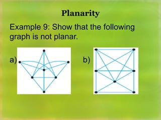 Planarity Examples IIIIIChapter-6-Mathematics-of-Graphs.ppt