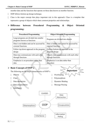Chapter 6- Basic Concept of OOP II PUC, MDRPUC, Hassan
2 | P a g e
member data and the functions that operate on these data known as member function.
 OOP follows bottom-up design technique.
 Class is the major concept that plays important role in this approach. Class is a template that
represents a group of objects which share common properties and relationships.
 Difference between Procedural Programming & Object Oriented
programming:
Procedural Programming Object Oriented Programming
Large programs are divided into smaller
programs known as functions
Programs are divided into objects
Data is not hidden and can be accessed by
external functions
Data is hidden and cannot be accessed by
external functions
Follow top down approach in the program
design
Follows bottom-up approach in the
program design
Data may communicate with each other
through functions
Objects may communicate with each other
through functions.
Emphasize is on procedure rather than
data
Emphasize is on data rather than
procedure
 Basic Concepts of OOP’s:
The following are the major characteristics of OOP’s:
 Objects
 Class
 Data abstraction
 Data encapsulation
 Inheritance
 Overloading
 Polymorphism
 Dynamic Binding
 Message Passing
Important
Chapter 6- Basic Concept of OOP II PUC, MDRPUC, Hassan
2 | P a g e
member data and the functions that operate on these data known as member function.
 OOP follows bottom-up design technique.
 Class is the major concept that plays important role in this approach. Class is a template that
represents a group of objects which share common properties and relationships.
 Difference between Procedural Programming & Object Oriented
programming:
Procedural Programming Object Oriented Programming
Large programs are divided into smaller
programs known as functions
Programs are divided into objects
Data is not hidden and can be accessed by
external functions
Data is hidden and cannot be accessed by
external functions
Follow top down approach in the program
design
Follows bottom-up approach in the
program design
Data may communicate with each other
through functions
Objects may communicate with each other
through functions.
Emphasize is on procedure rather than
data
Emphasize is on data rather than
procedure
 Basic Concepts of OOP’s:
The following are the major characteristics of OOP’s:
 Objects
 Class
 Data abstraction
 Data encapsulation
 Inheritance
 Overloading
 Polymorphism
 Dynamic Binding
 Message Passing
Important
Chapter 6- Basic Concept of OOP II PUC, MDRPUC, Hassan
2 | P a g e
member data and the functions that operate on these data known as member function.
 OOP follows bottom-up design technique.
 Class is the major concept that plays important role in this approach. Class is a template that
represents a group of objects which share common properties and relationships.
 Difference between Procedural Programming & Object Oriented
programming:
Procedural Programming Object Oriented Programming
Large programs are divided into smaller
programs known as functions
Programs are divided into objects
Data is not hidden and can be accessed by
external functions
Data is hidden and cannot be accessed by
external functions
Follow top down approach in the program
design
Follows bottom-up approach in the
program design
Data may communicate with each other
through functions
Objects may communicate with each other
through functions.
Emphasize is on procedure rather than
data
Emphasize is on data rather than
procedure
 Basic Concepts of OOP’s:
The following are the major characteristics of OOP’s:
 Objects
 Class
 Data abstraction
 Data encapsulation
 Inheritance
 Overloading
 Polymorphism
 Dynamic Binding
 Message Passing
Important
 
