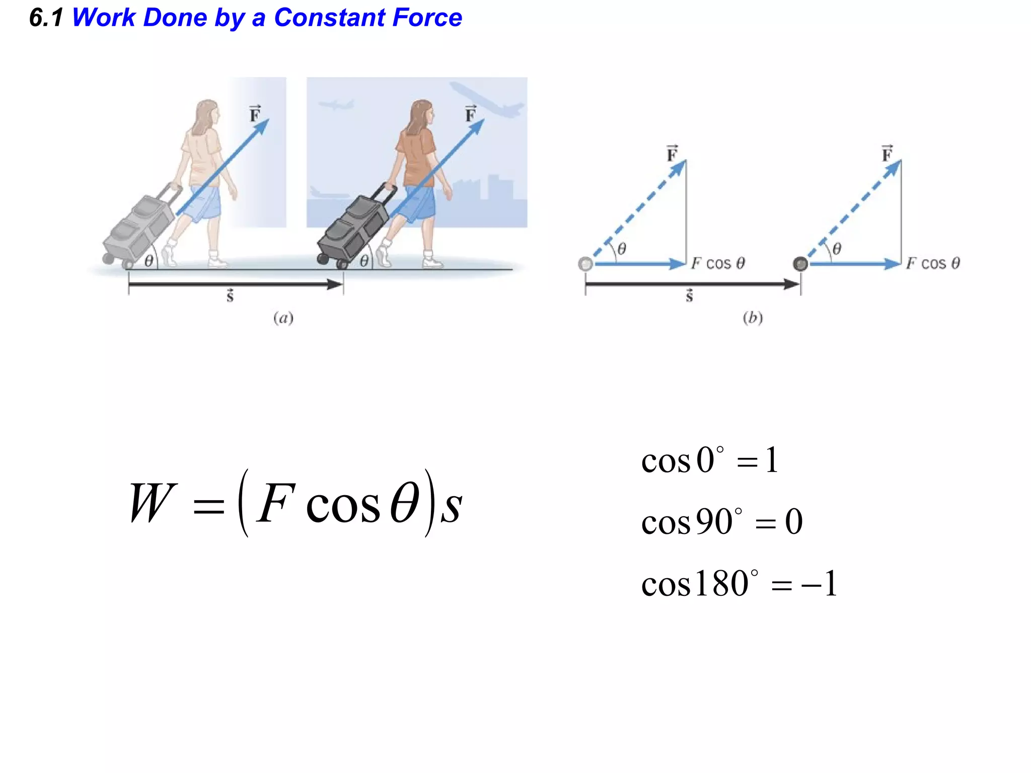 6.1  Work Done by a Constant Force 
