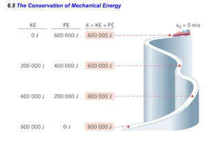 6.5  The Conservation of Mechanical Energy 