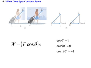 6.1  Work Done by a Constant Force 