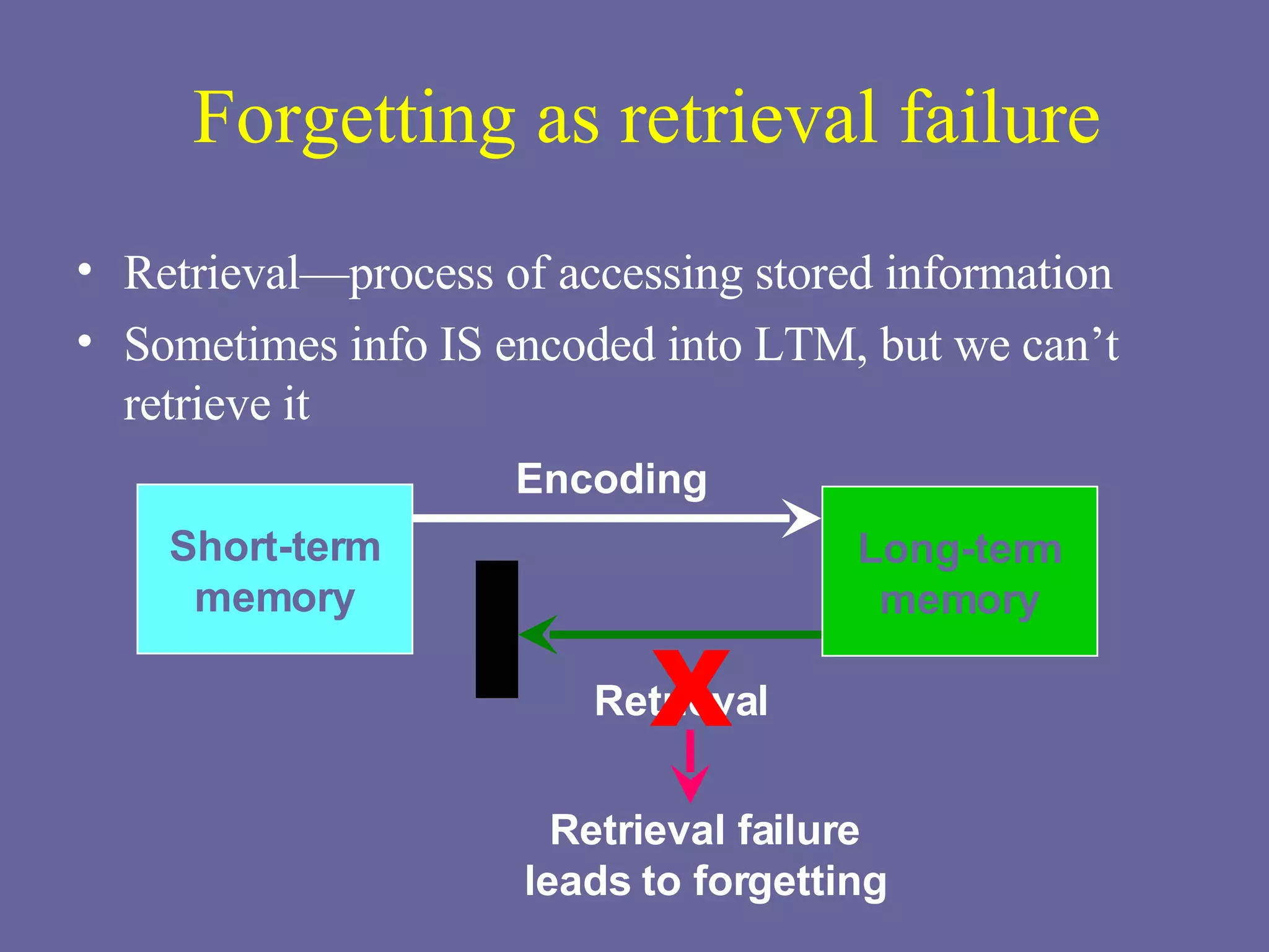 Forgetting as retrieval failure Retrieval—process of accessing stored information Sometimes info IS encoded into LTM, but we can’t retrieve it Retrieval failure leads to forgetting Retrieval X Encoding Short-term memory Long-term memory 