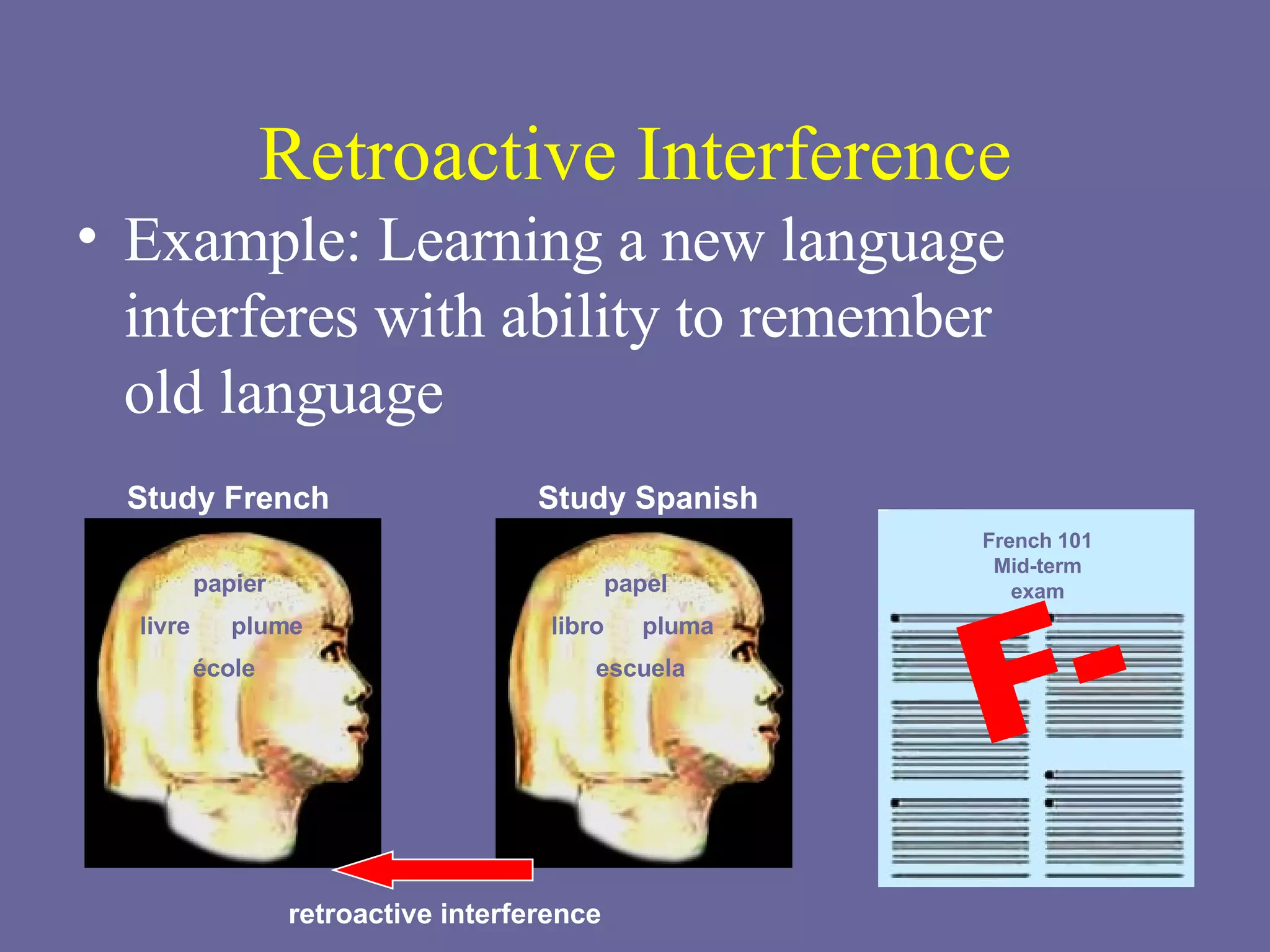 Retroactive Interference Example: Learning a new language interferes with ability to remember  old language F- French 101 Mid-term exam Study French papier livre plume école Study Spanish papel libro pluma escuela retroactive interference 