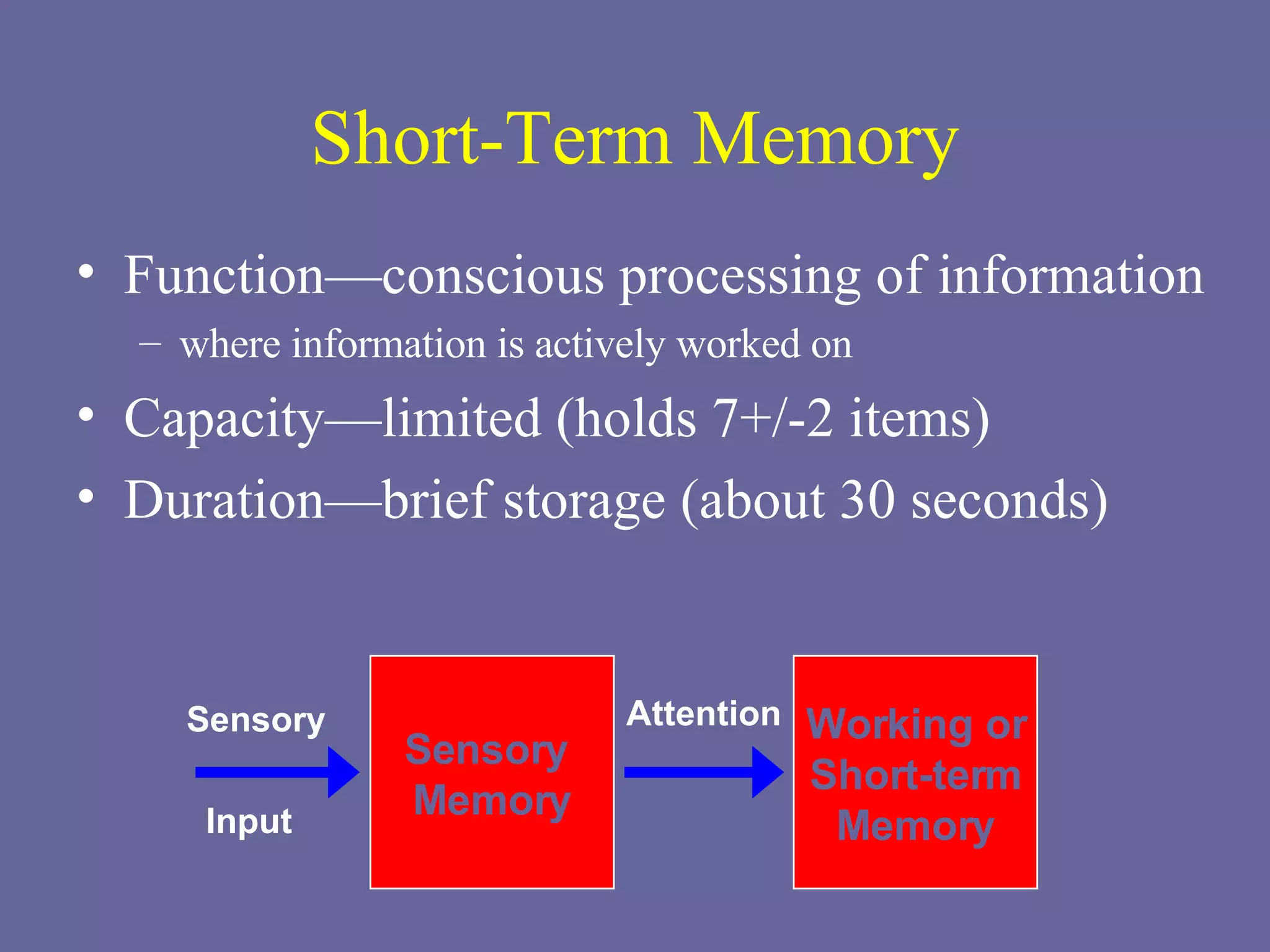 Short-Term Memory Function—conscious processing of information where information is actively worked on Capacity—limited (holds 7+/-2 items)  Duration—brief storage (about 30 seconds) Working or Short-term Memory Sensory Input Sensory  Memory Attention 