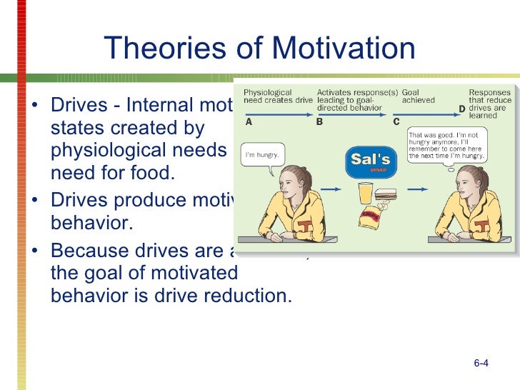 Chapter 6 Psych 1 Online Stud 1199903926935200 3[1]