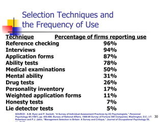 Selection Techniques and  the Frequency of Use Technique Percentage of firms reporting use Reference checking 96%  Interviews 94% Application forms 87% Ability tests 78% Medical examinations 50% Mental ability 31% Drug tests 26% Personality inventory 17% Weighted application forms 11% Honesty tests   7% Lie detector tests   5% SOURCE:  A.M. Ryan and P. Sackett, “A Survey of Individual Assessment Practices by I/O Psychologists,”  Personnel Psychology  40 (1987), pp. 455-488; Bureau of National Affairs,  1988-89 Survey of Fortune 500 Companies , Washington, D.C.; I.T. Robertson and P.J. Jakin, “Management Selection in Britain: A Survey and Critique,”  Journal of Occupational Psychology  59, pp. 45-57. 