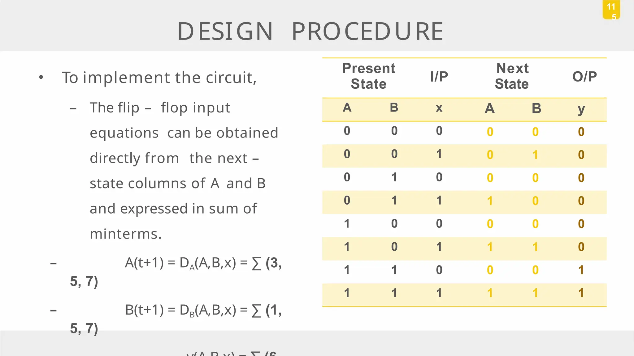 • To implement the circuit,
– The flip – flop input
equations can be obtained
directly from the next –
state columns of A and B
and expressed in sum of
minterms.
– A(t+1) = DA(A,B,x) = ∑ (3,
5, 7)
– B(t+1) = DB(A,B,x) = ∑ (1,
5, 7)
DESIGN PROCEDURE
11
5
Present
State
I/P
Next
State
O/P
A B x A B y
0 0 0 0 0 0
0 0 1 0 1 0
0 1 0 0 0 0
0 1 1 1 0 0
1 0 0 0 0 0
1 0 1 1 1 0
1 1 0 0 0 1
1 1 1 1 1 1
 