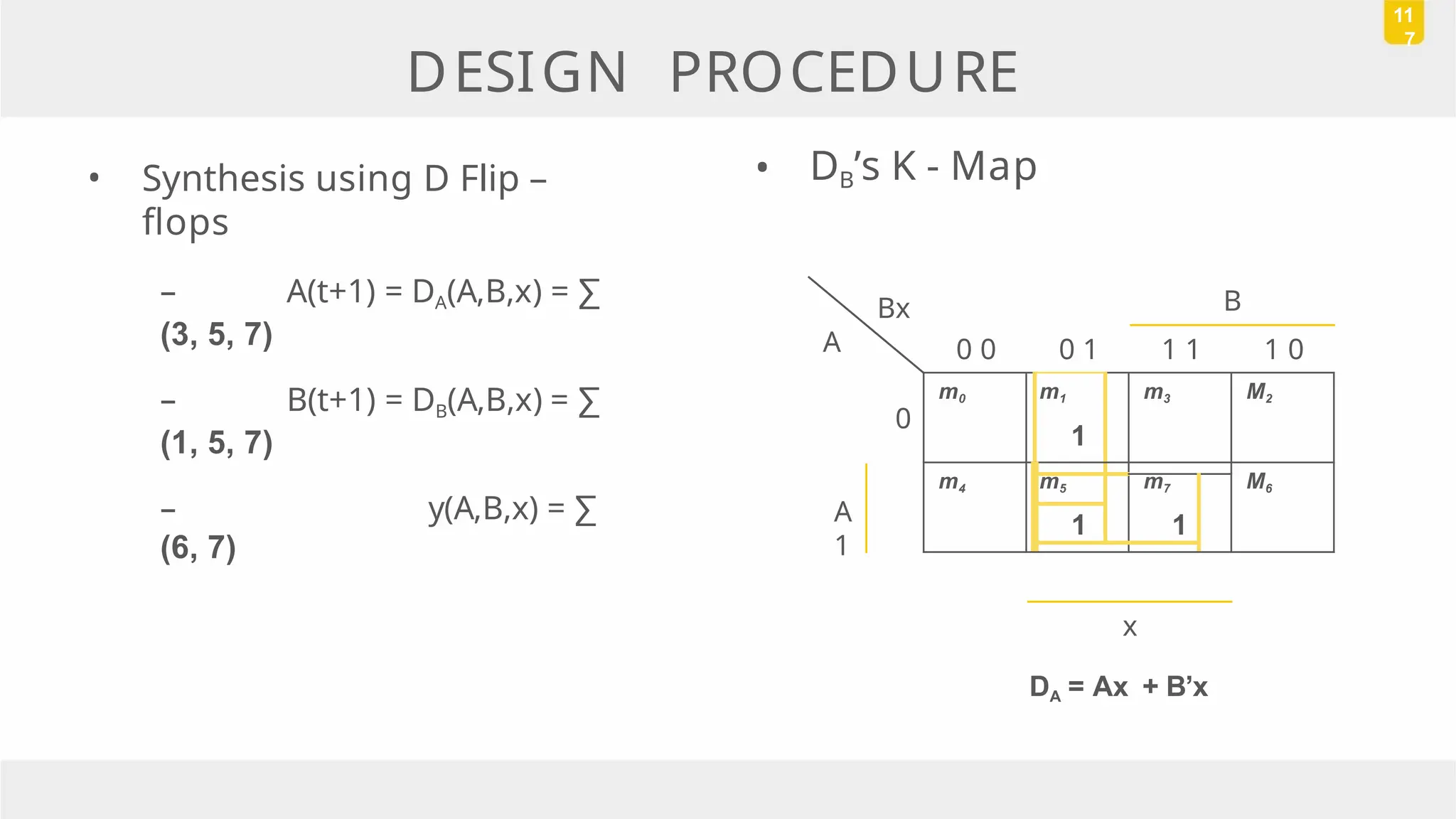 • Synthesis using D Flip –
flops
– A(t+1) = DA(A,B,x) = ∑
(3, 5, 7)
– B(t+1) = DB(A,B,x) = ∑
(1, 5, 7)
– y(A,B,x) = ∑
(6, 7)
DESIGN PROCEDURE
11
7
• DB’s K - Map
Bx
A
B
0 0 0 1 1 1 1 0
0
A
1
m0 m1 m3 M2
1
m4 M6
m5 m7
1 1
x
DA = Ax + B’x
 