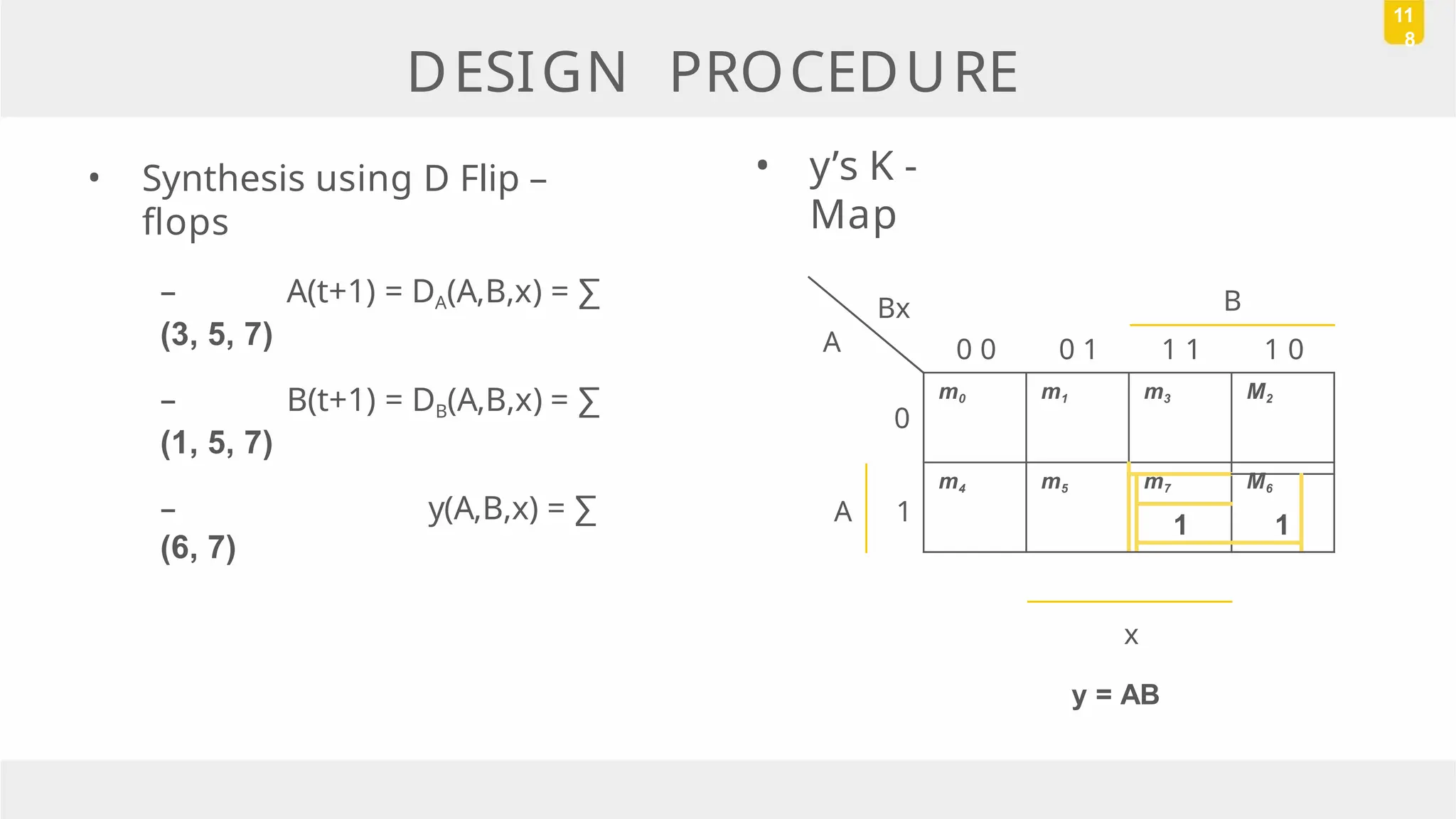 • Synthesis using D Flip –
flops
– A(t+1) = DA(A,B,x) = ∑
(3, 5, 7)
– B(t+1) = DB(A,B,x) = ∑
(1, 5, 7)
– y(A,B,x) = ∑
(6, 7)
DESIGN PROCEDURE
11
8
• y’s K -
Map
Bx
A
B
0 0 0 1 1 1 1 0
m0 m1 m3 M2
m4 m5 m7 M6
1 1
0
A 1
x
y = AB
 
